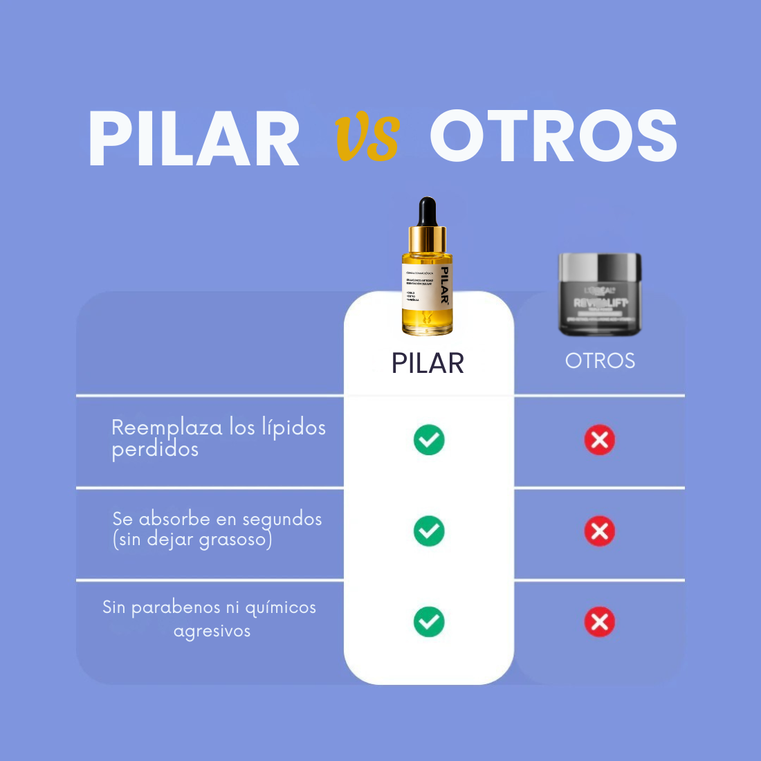 Serum Pilar