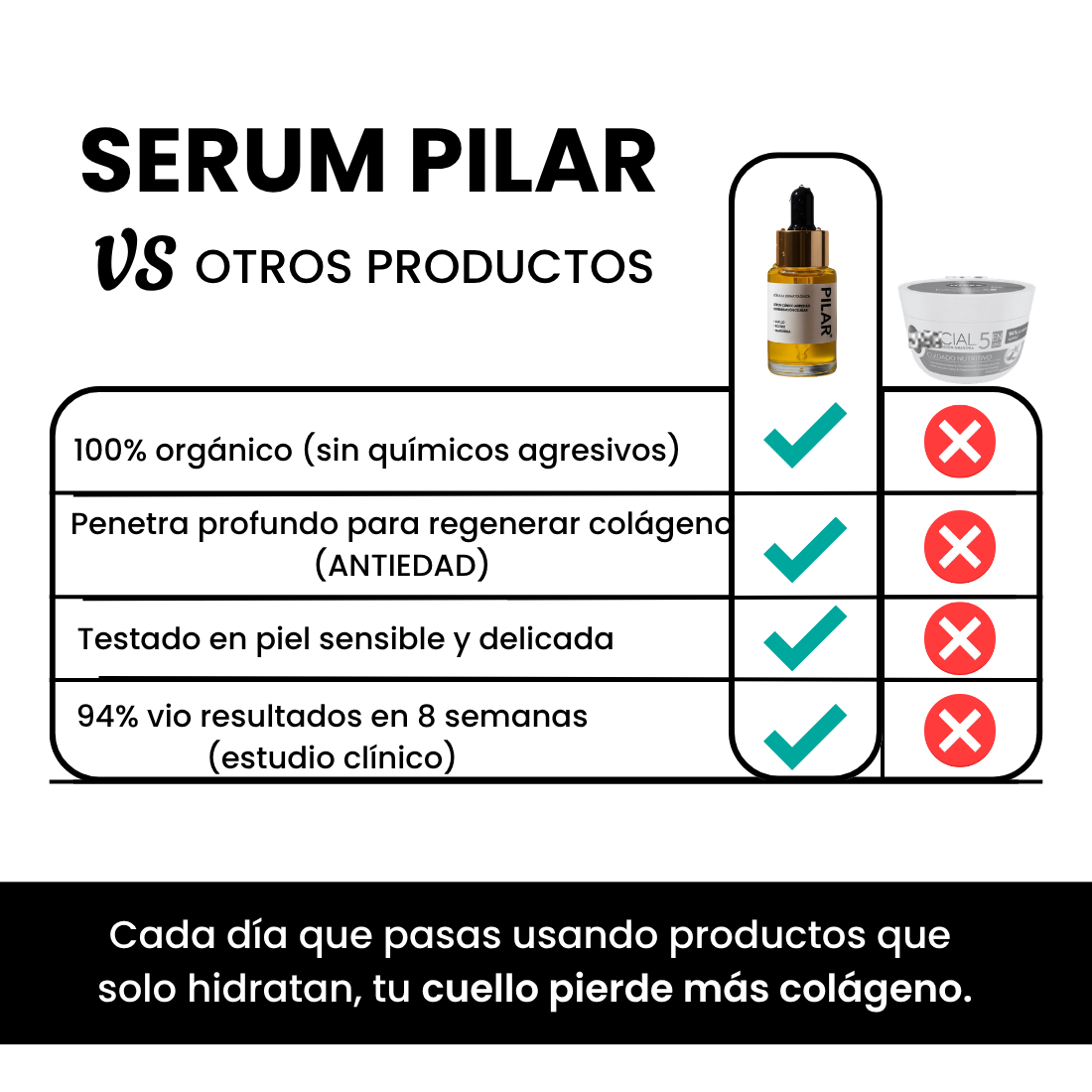 Serum Pilar